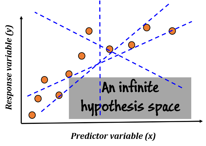 Hypothesis Hypothesis